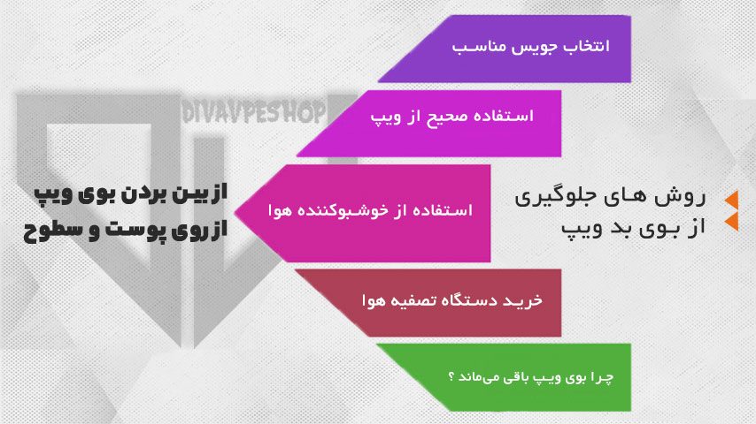 از بین بردن بوی ویپ از روی پوست و سطوح